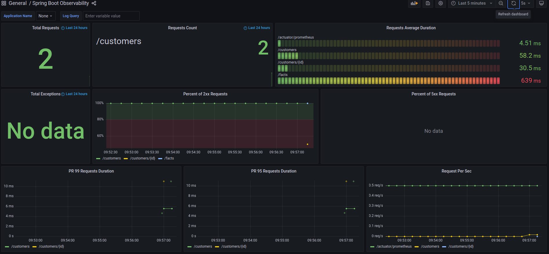 Spring boot 2 hot sale prometheus custom metrics